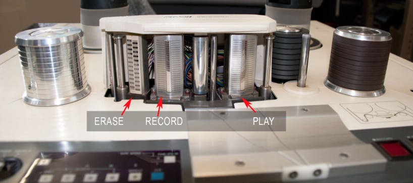 Close‑up of a reel‑to‑reel tape machine showing the head assembly: arrows identify the erase head on the left, the record head in the middle and the play head on the right, with large reel hubs on either side.