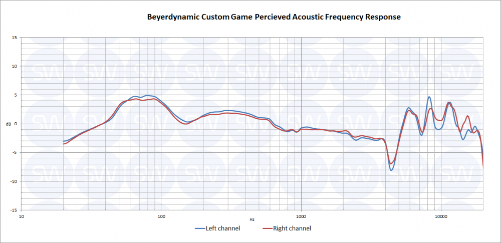 Beyerdynamic Custom Game Headphone review - Sonarworks Blog