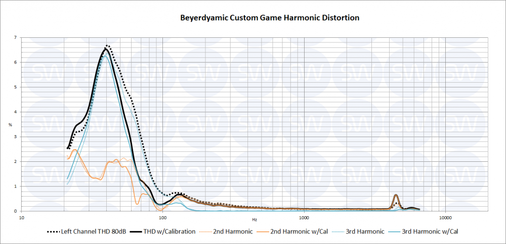 Beyerdynamic Custom Game Headphone review - Sonarworks Blog