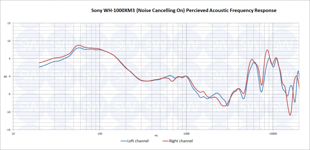 Sony WHXM3 Headphone Review   Sonarworks Blog