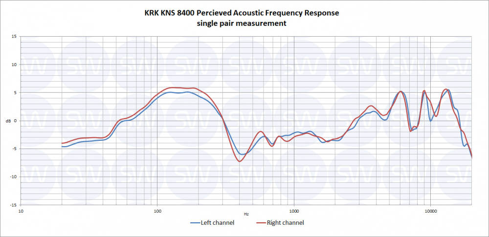 KRK KNS8400 Studio Headphone Review - Sonarworks Blog