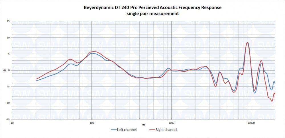 Beyerdynamic DT 990 Pro 250 Ohm Studio Headphone Review - Sonarworks Blog
