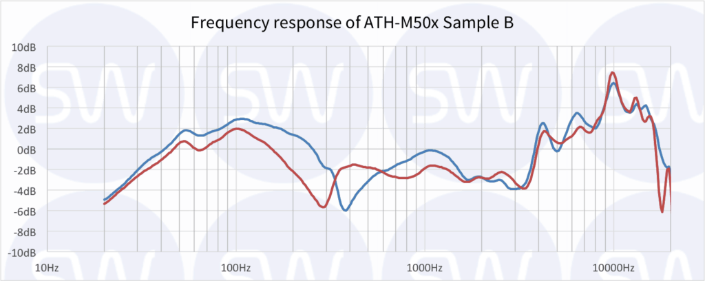 Frequency-response-of-ATH-M50x-Sample-B