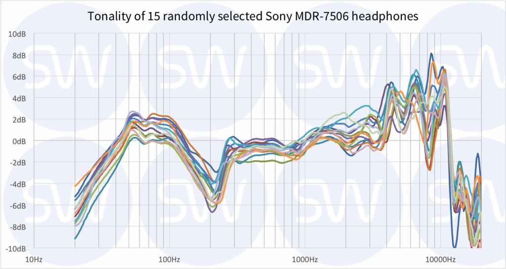 Tonality-of-15-randomly-selected-Sony-MDR15
