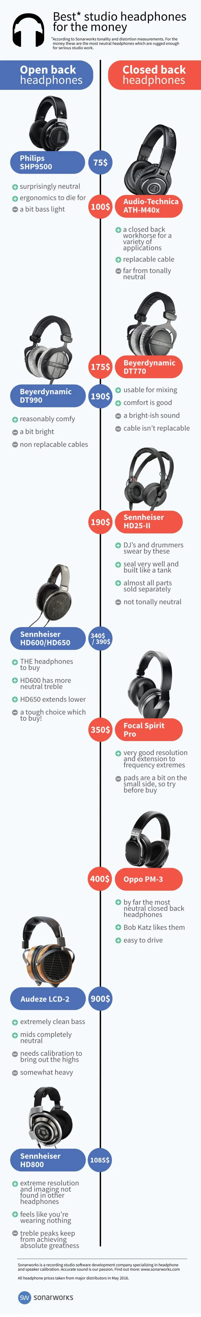 Choose Between Open-Back, Closed-Back, and Semi-Open headphones