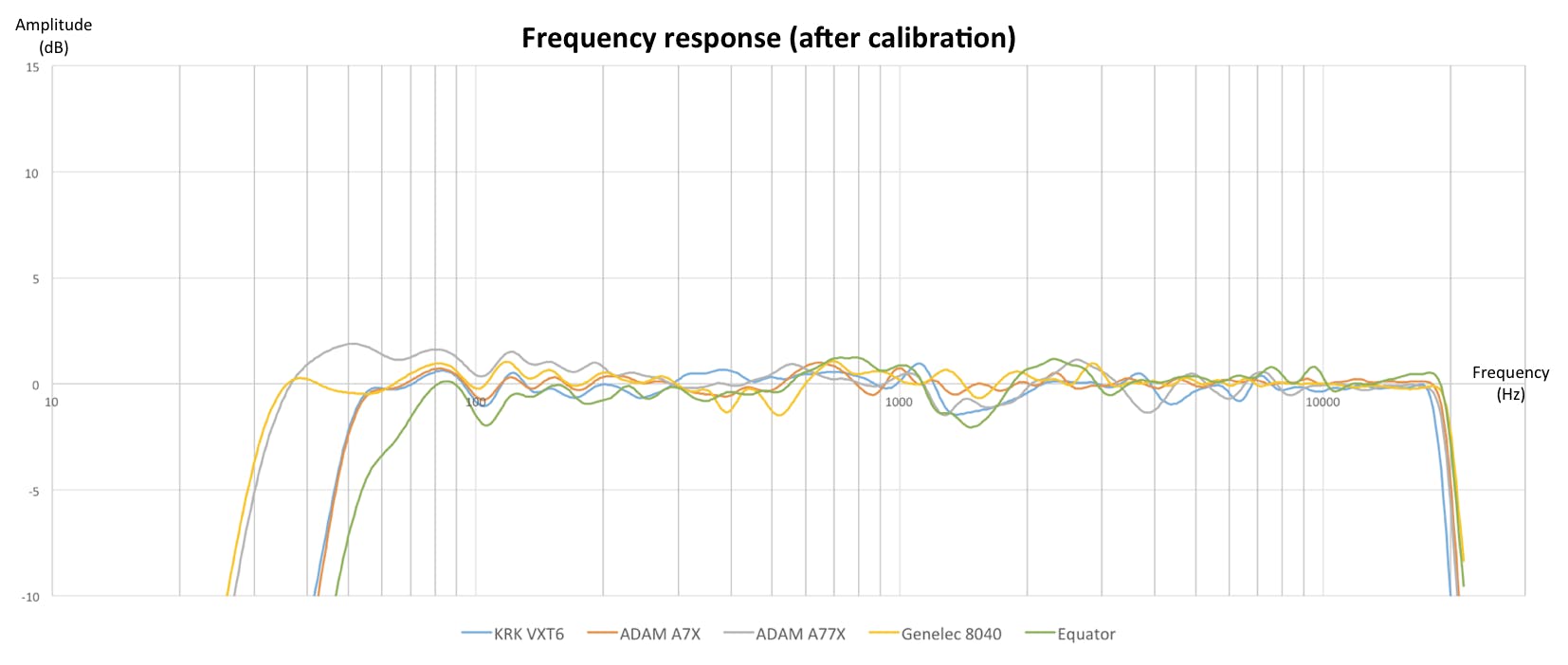 SW_C1_Frequency_response_after