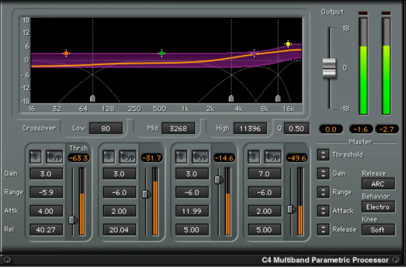 Pro Mastering: Dynamic EQ and Multiband Compression - Sonarworks Blog