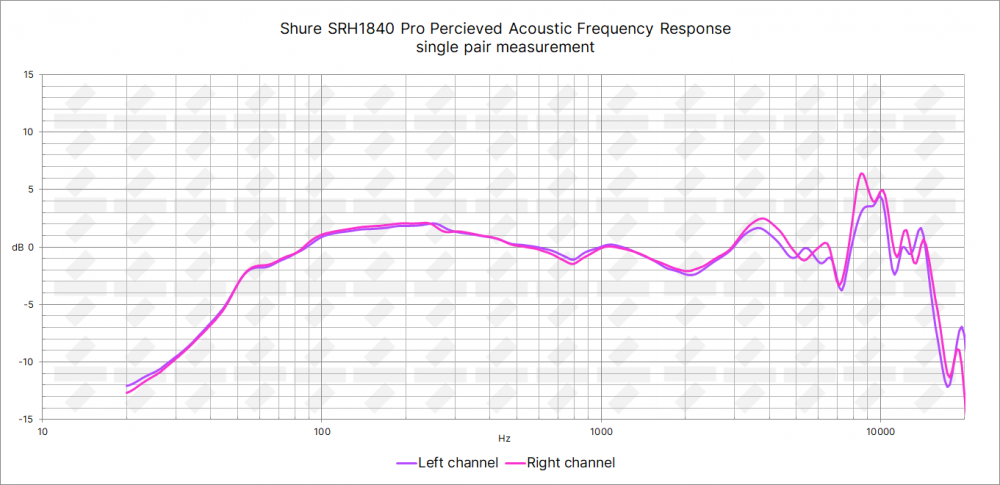 Shure SRH Studio Headphone Review   Sonarworks Blog