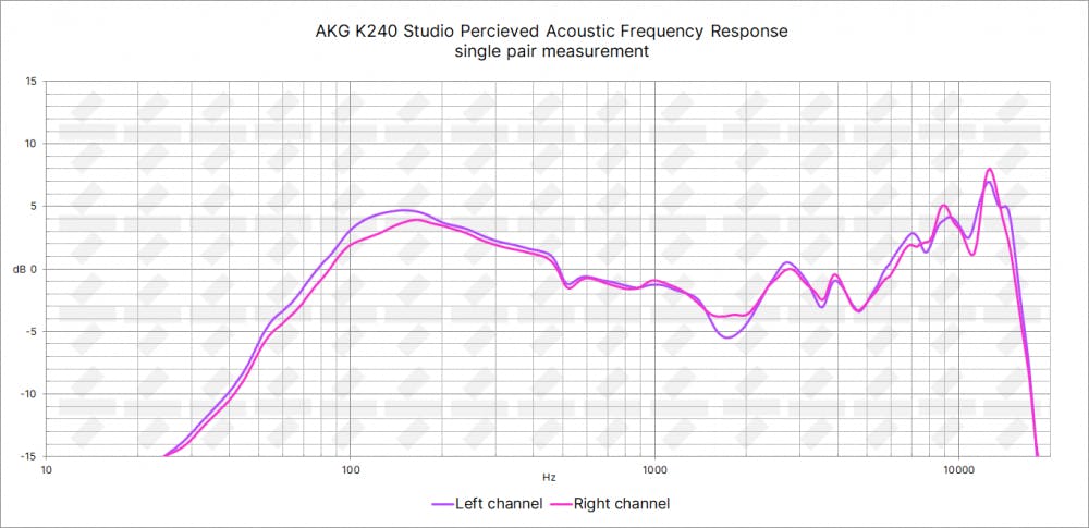 Comparativa: AKG K240 Studio y K240 MKII –