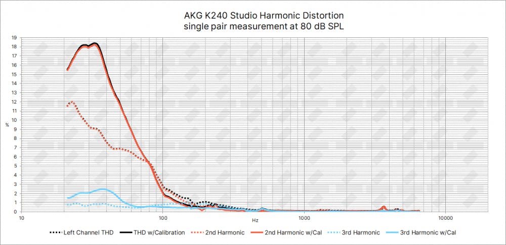 AKG K240 Studio Headphone Review - Sonarworks Blog