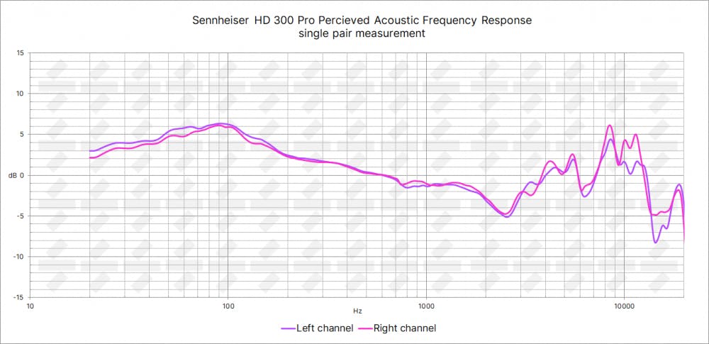 Casque audio HD 300 Pro  Sennheiser - Sennheiser