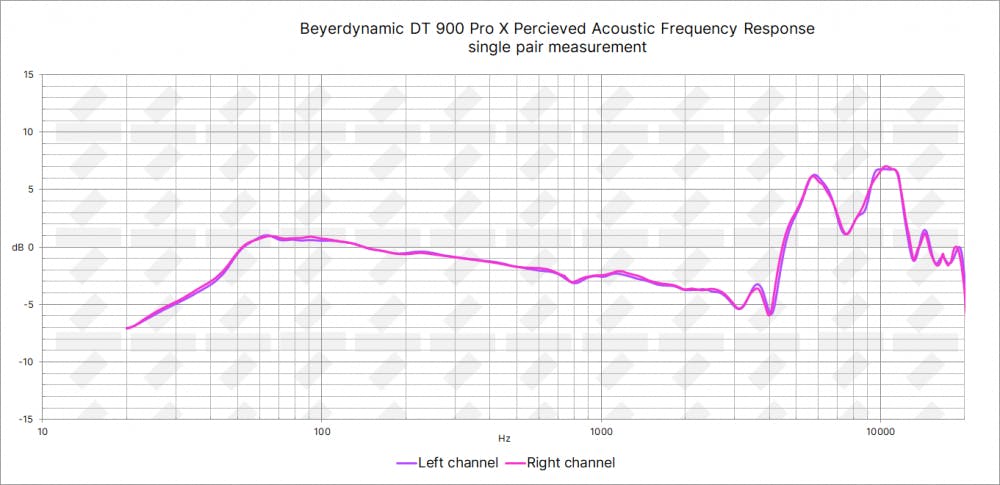 Beyerdynamic DT 900 Pro X Open-back Studio Mixing Headphones