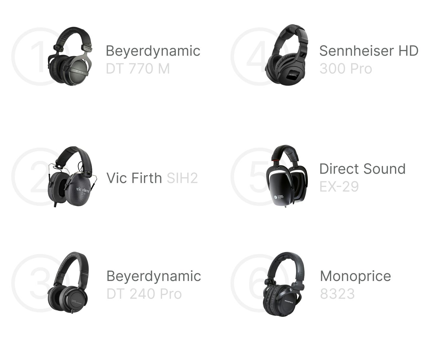 Best PRO Studio Headphones for Tracking - Sonarworks Blog