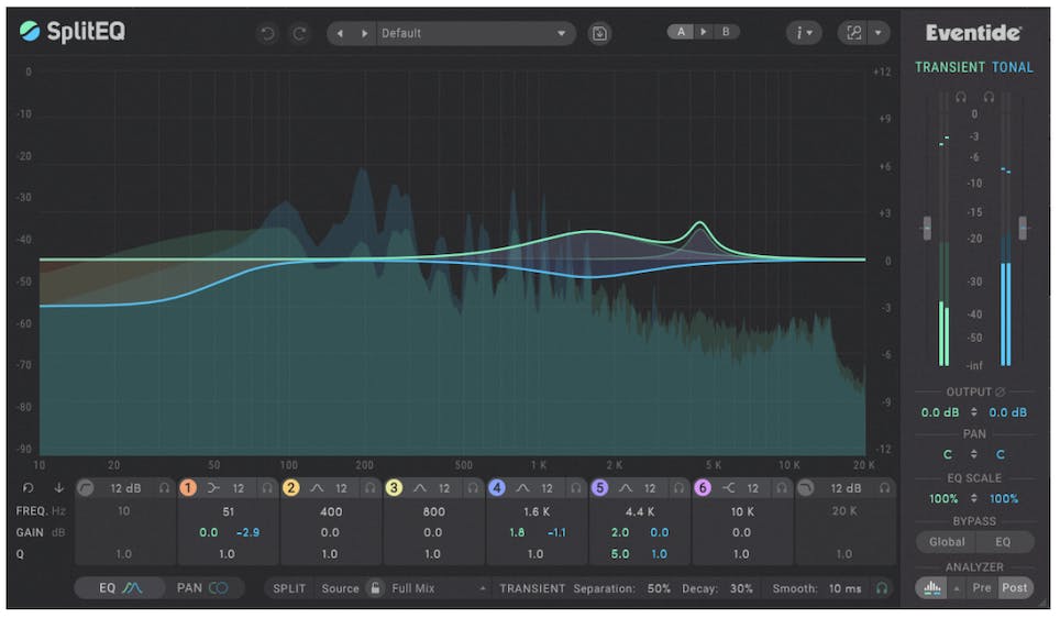 Types of Equalizers and Their Applications - Sonarworks Blog