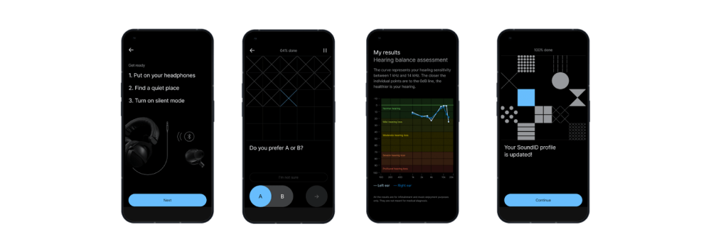 Two line graphs comparing natural hearing loss by age for females and males. Hearing threshold levels are shown across frequencies, with age groups plotted from 20 to 70 years.