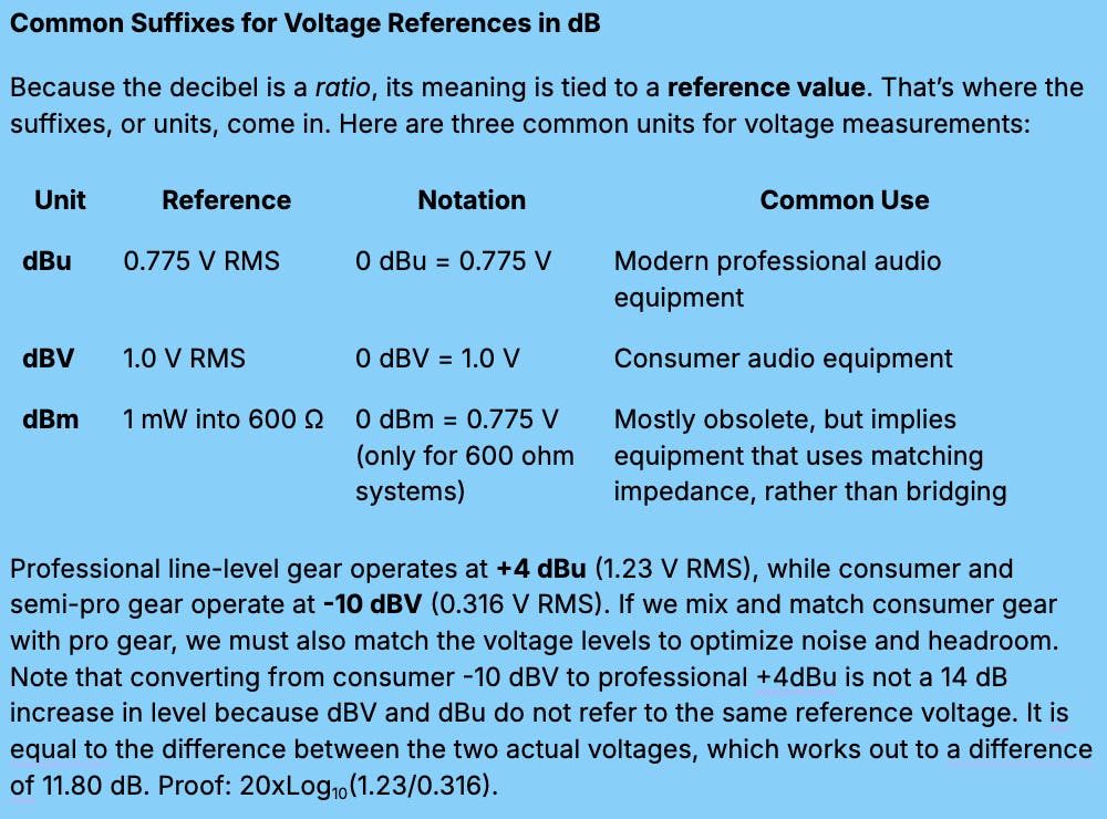 Table showing dBu, dBV, and dBm reference voltages with professional and consumer use