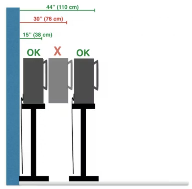 Diagram showing studio monitor placement from wall: speakers at 15 inches or 44+ inches from front wall marked OK in green, 30-inch placement marked incorrect with red X due to speaker boundary interference response causing bass cancellation
