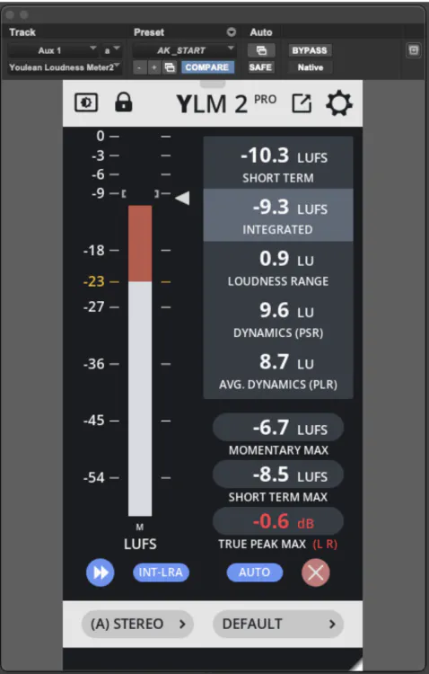 Youlean Loudness Meter 2 Pro plugin showing integrated LUFS, true peak, and loudness range readings